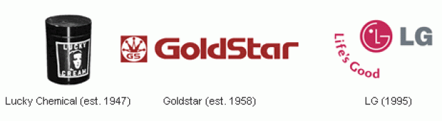 LG. Изначально это были две отдельные фирмы: косметическая компания Lucky Chemical Industrial и радиоэлектронный завод GoldStar ,которые после слияния стали называться Lucky Goldstar, а позже - LG Electronics.